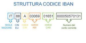 Comunicazione allo studio della variazione del codice IBAN